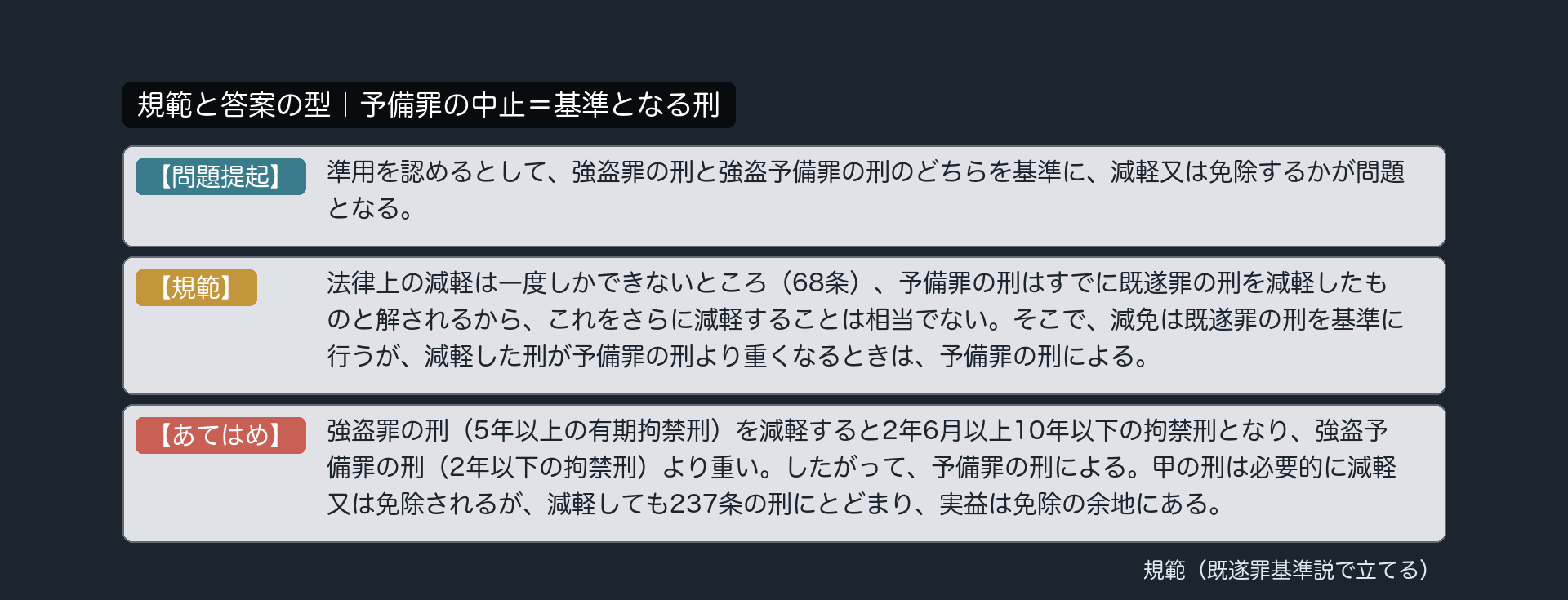 規範カード｜予備罪の中止＝基準となる刑