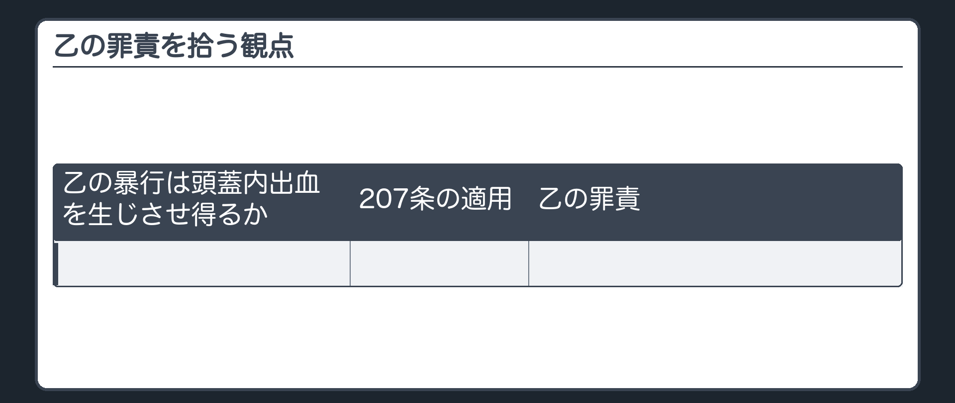 乙の罪責を拾う観点