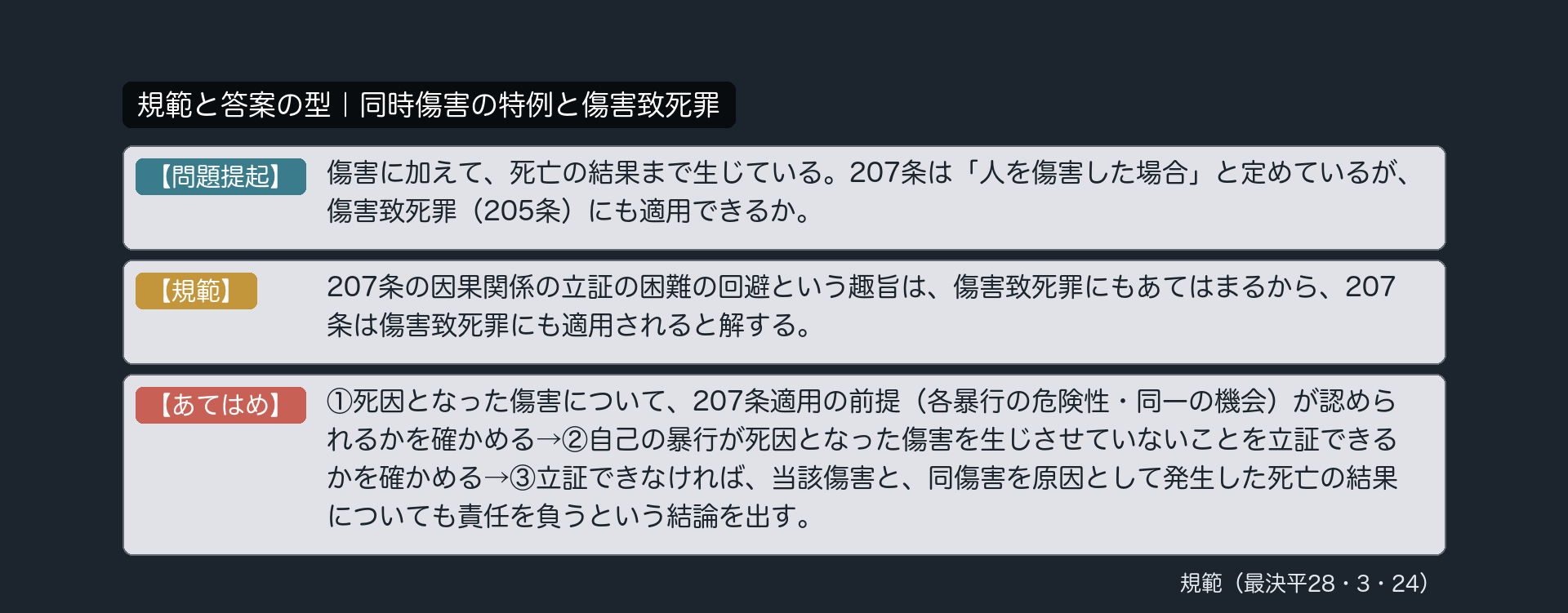規範カード｜同時傷害の特例と傷害致死罪