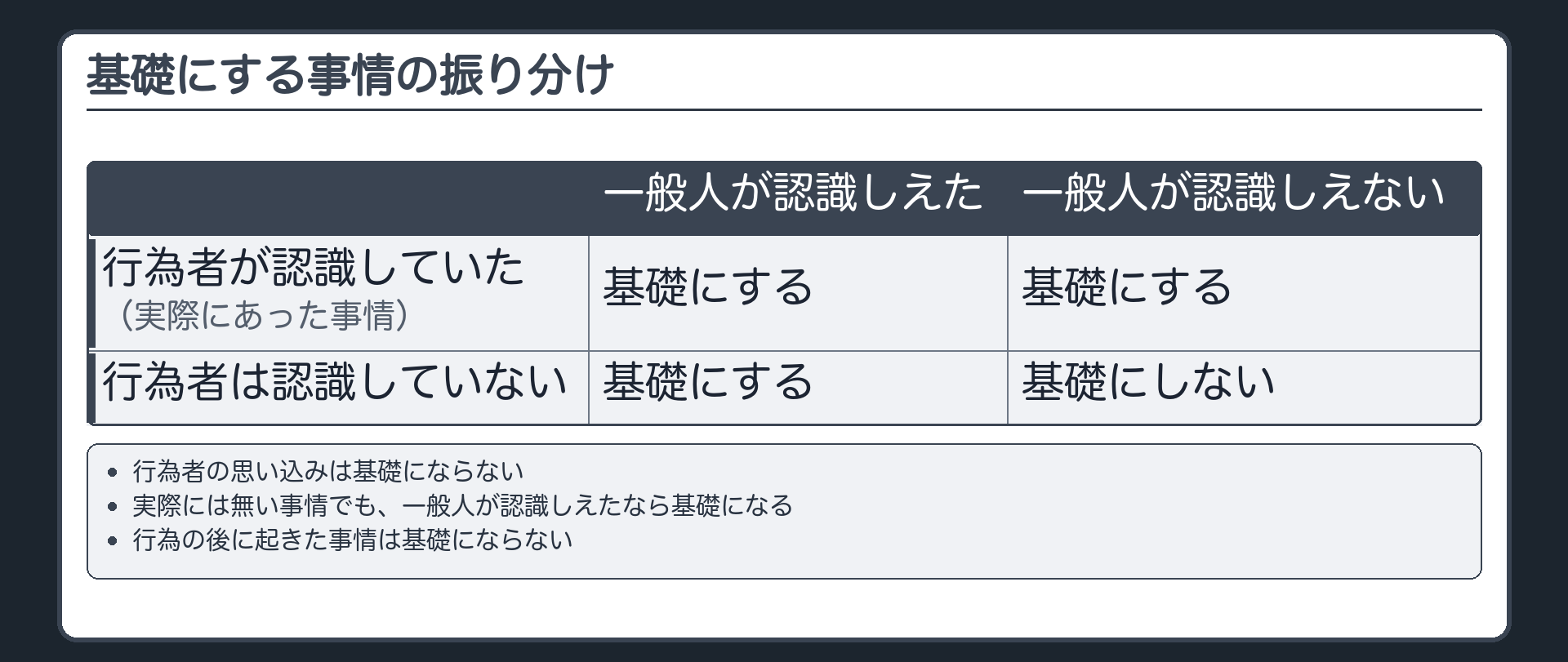 基礎にする事情の振り分け