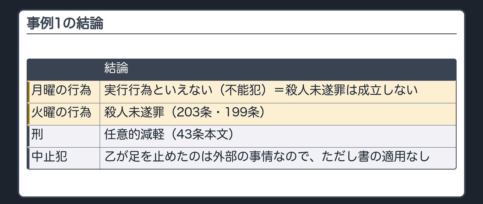 事例1の結論