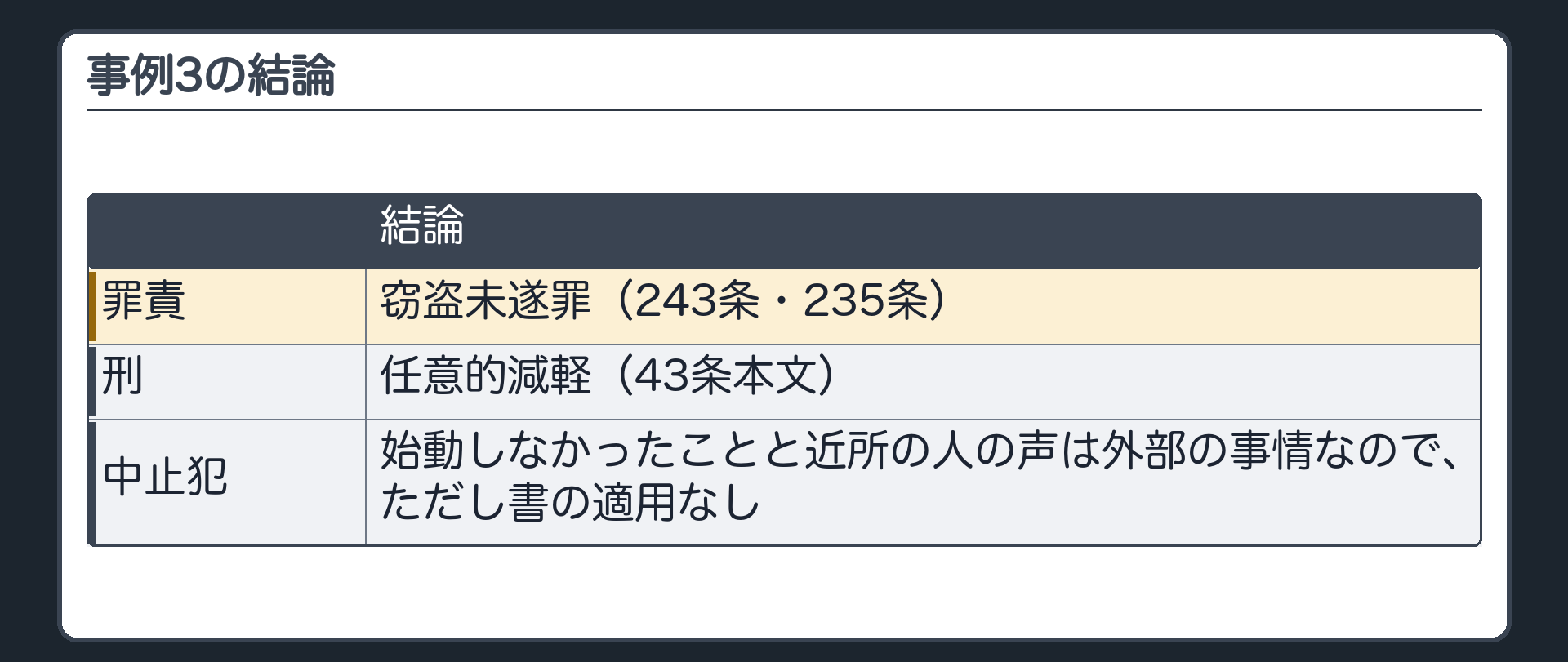 事例3の結論