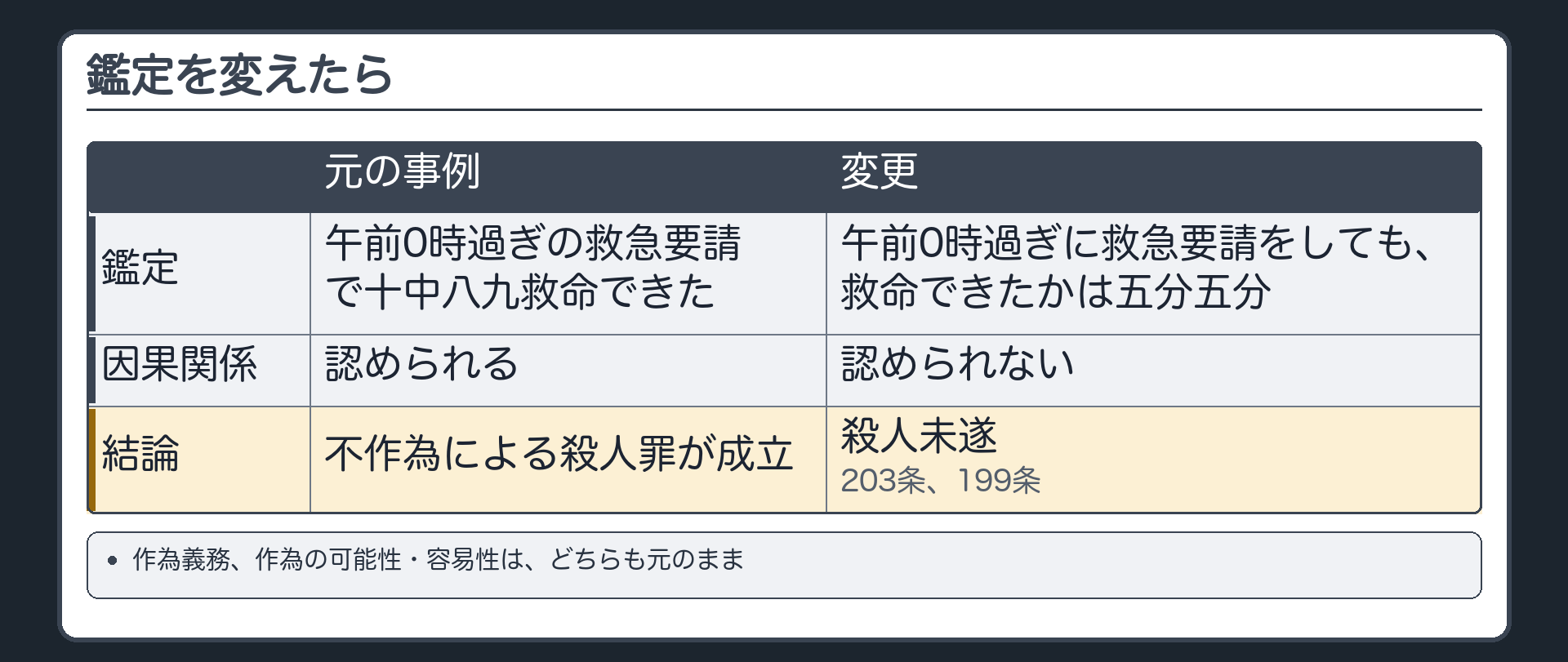 鑑定を変えたら