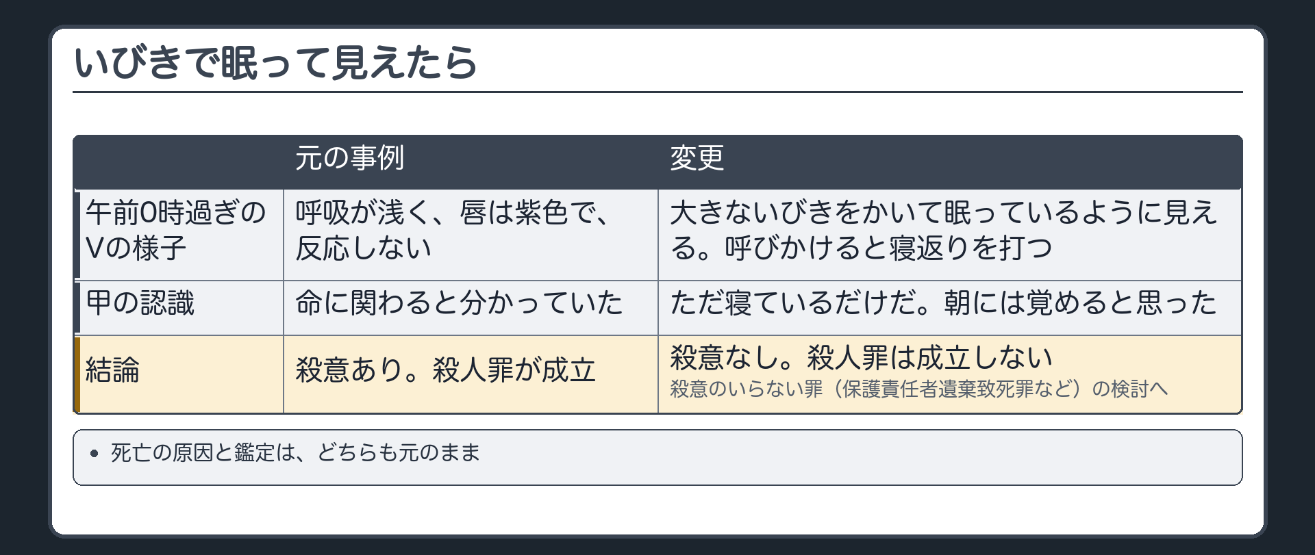 いびきで眠って見えたら