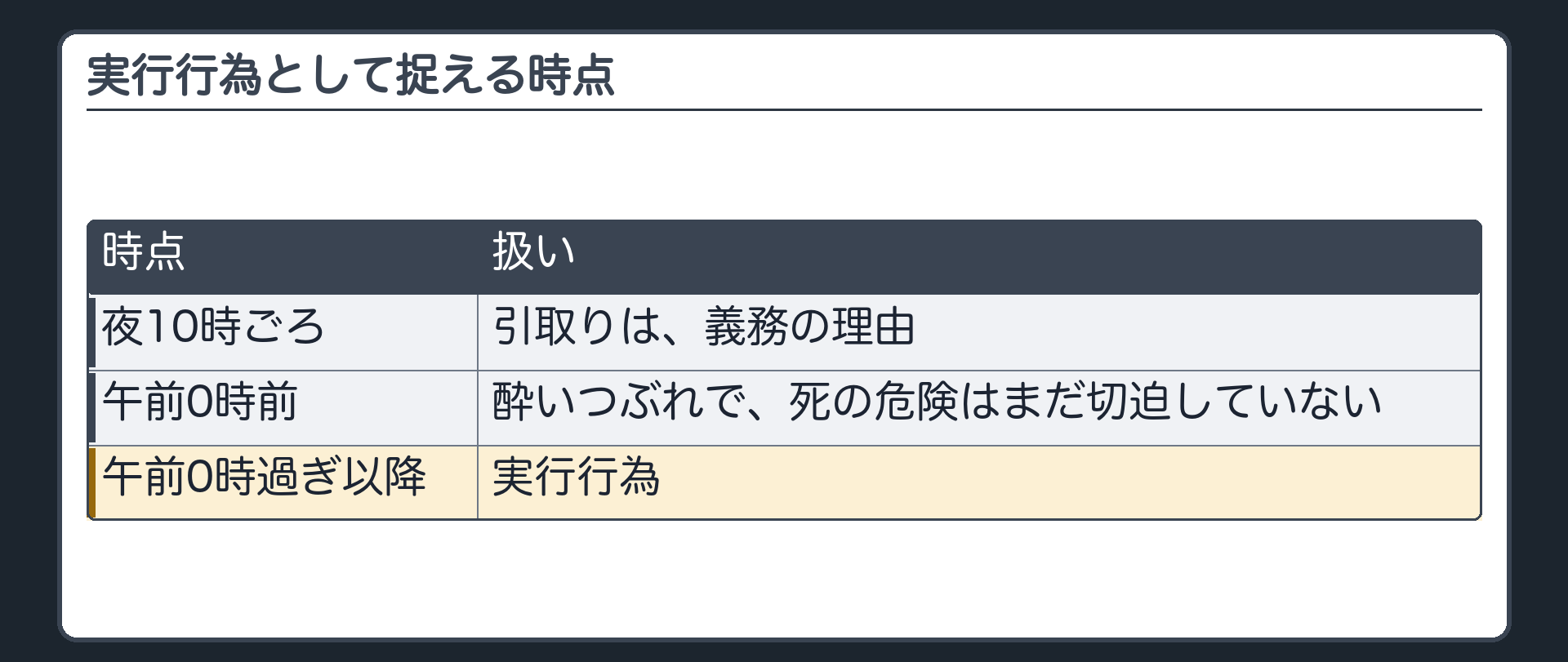 実行行為として捉える時点