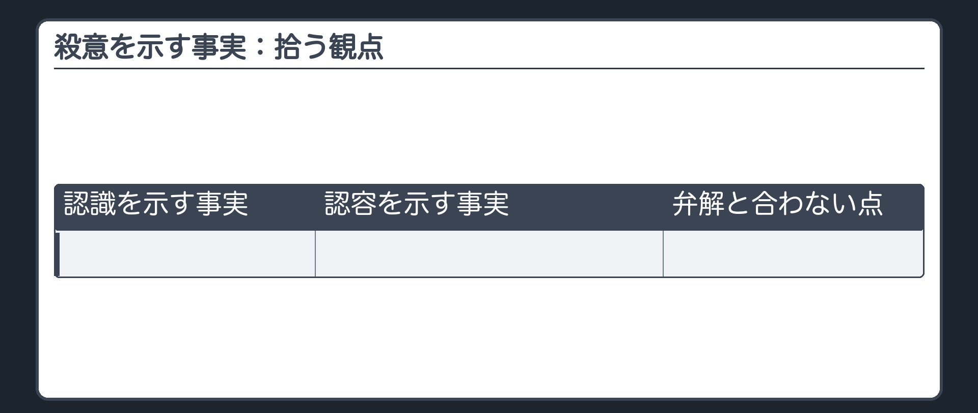 殺意を示す事実：拾う観点