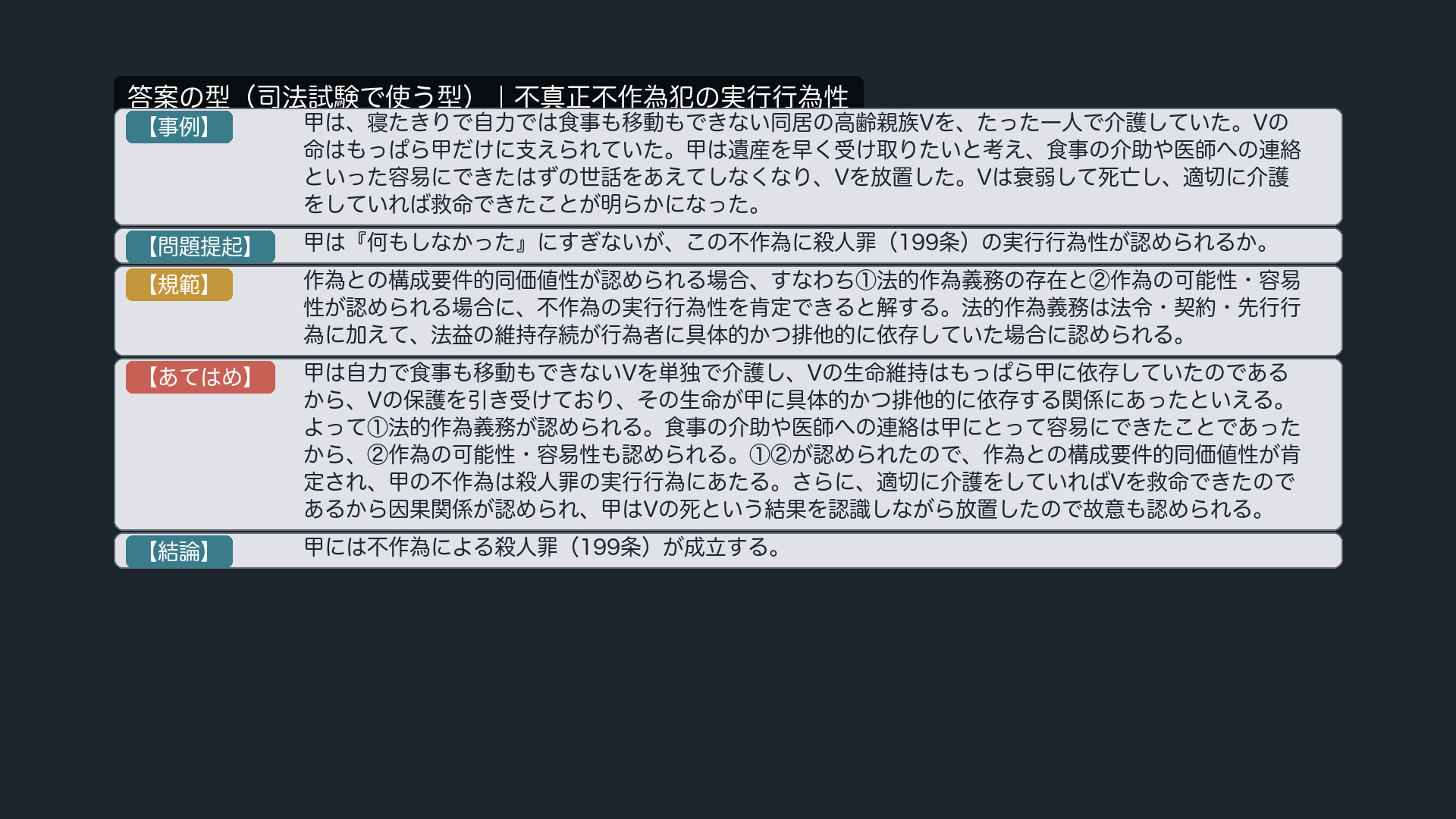 答案の型カード(事例→問題提起→規範→あてはめ→結論)