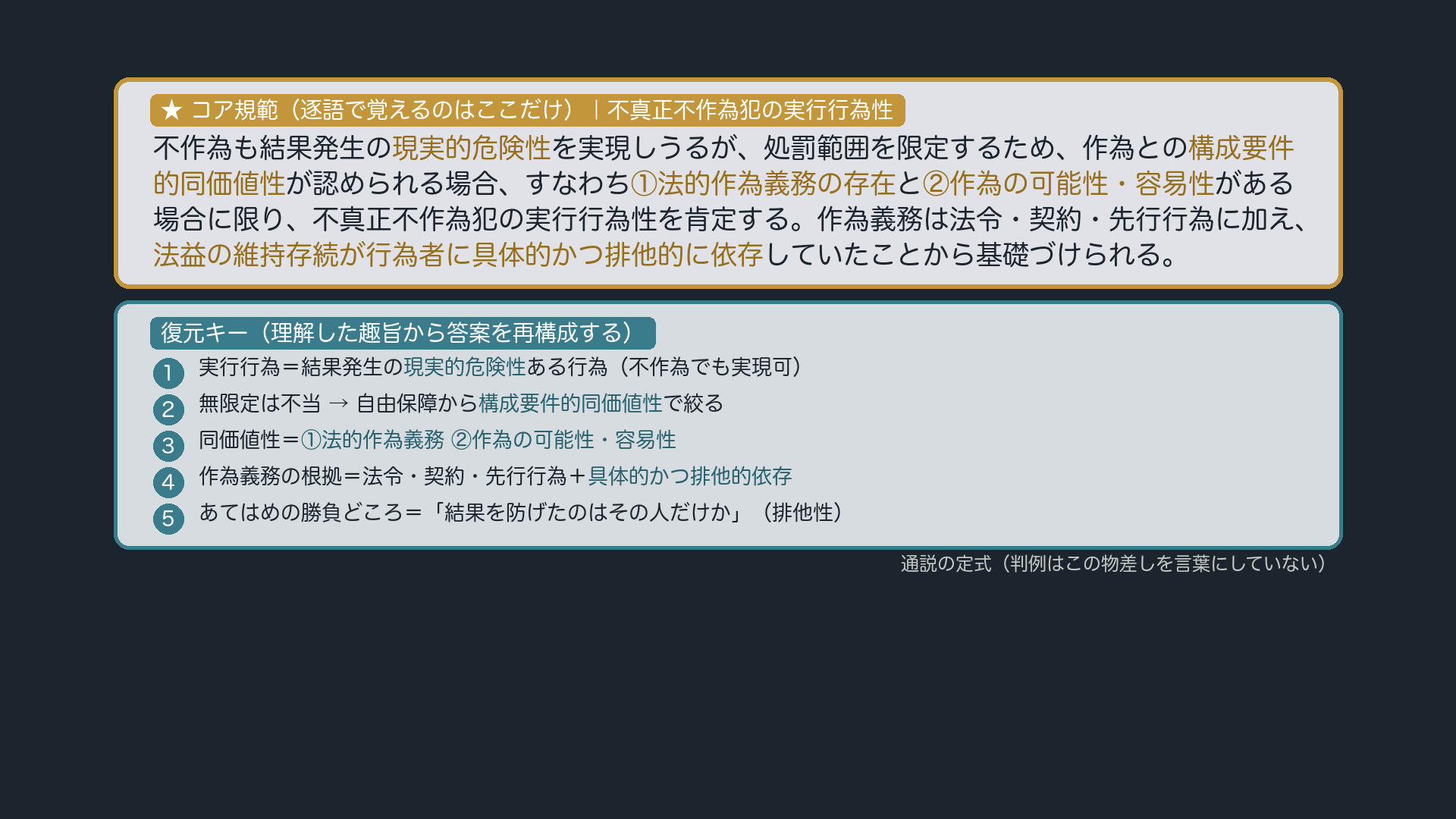 規範カード(★コア規範+復元キー)