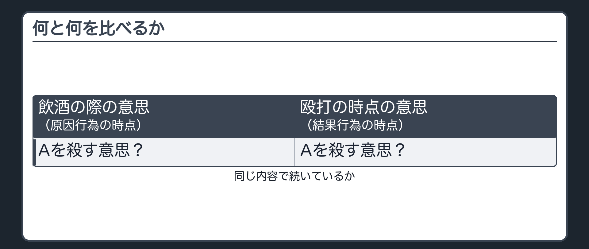 何と何を比べるか