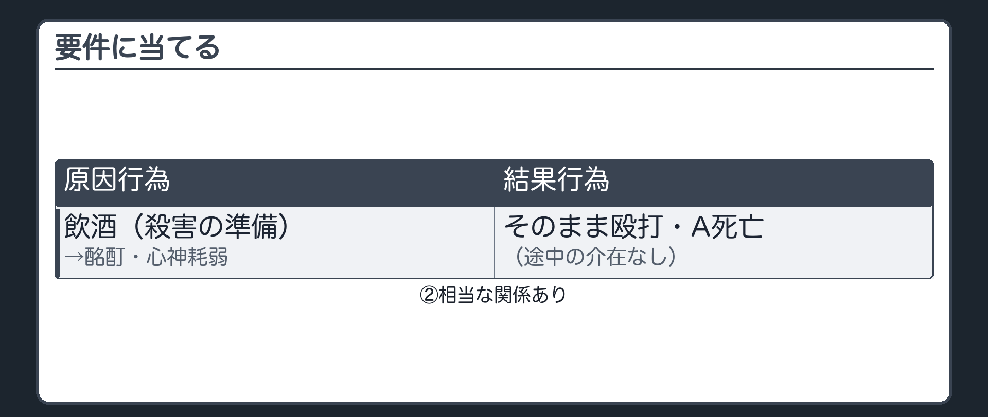 要件に当てる