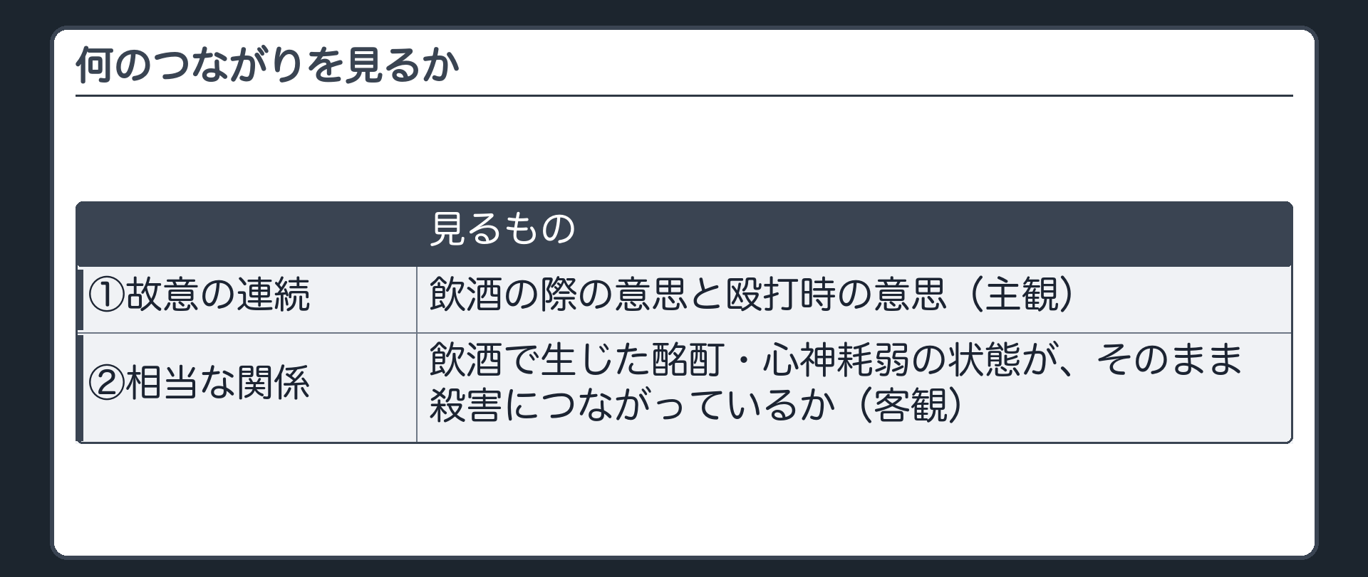 何のつながりを見るか