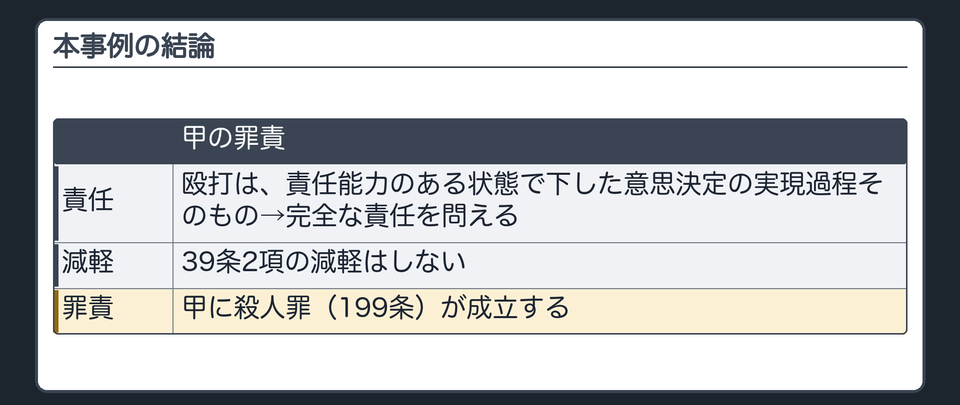 本事例の結論