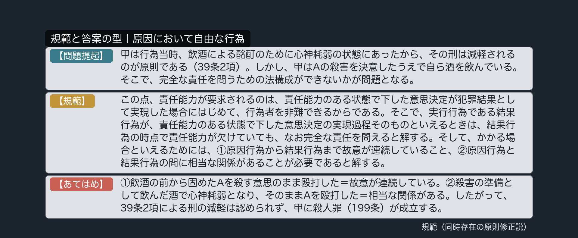 規範カード｜原因において自由な行為