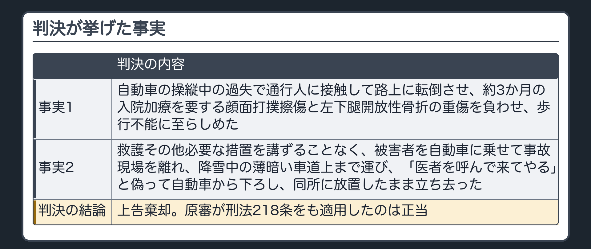 判決が挙げた事実