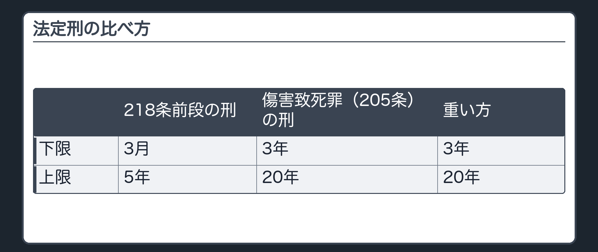 法定刑の比べ方