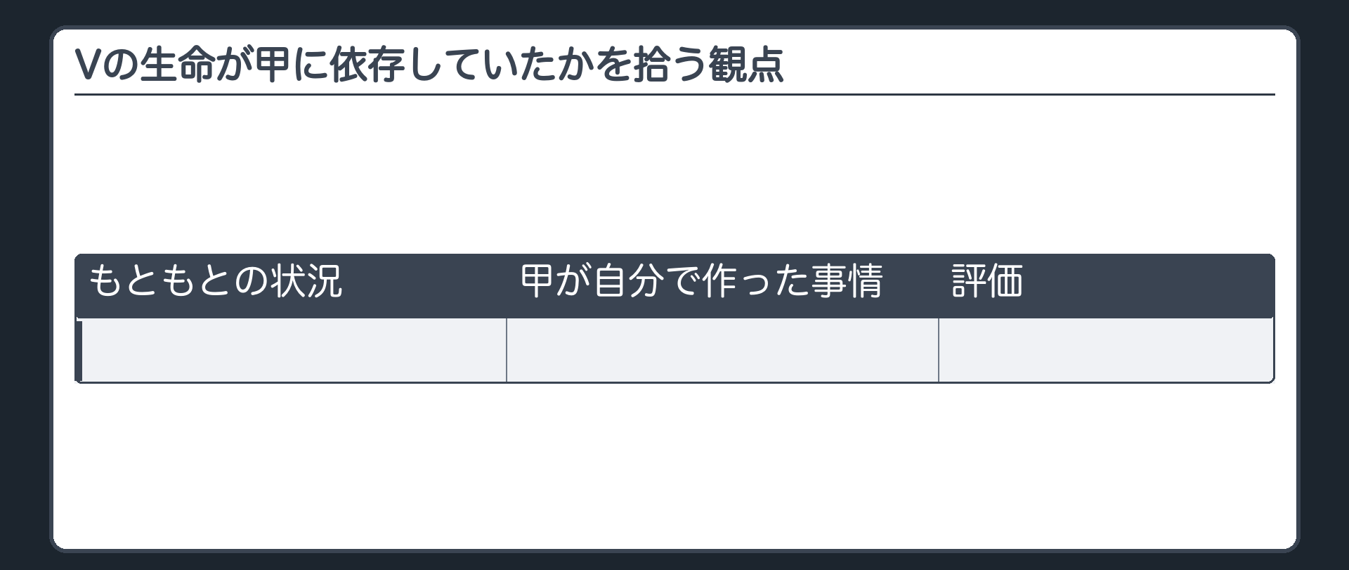 Vの生命が甲に依存していたかを拾う観点
