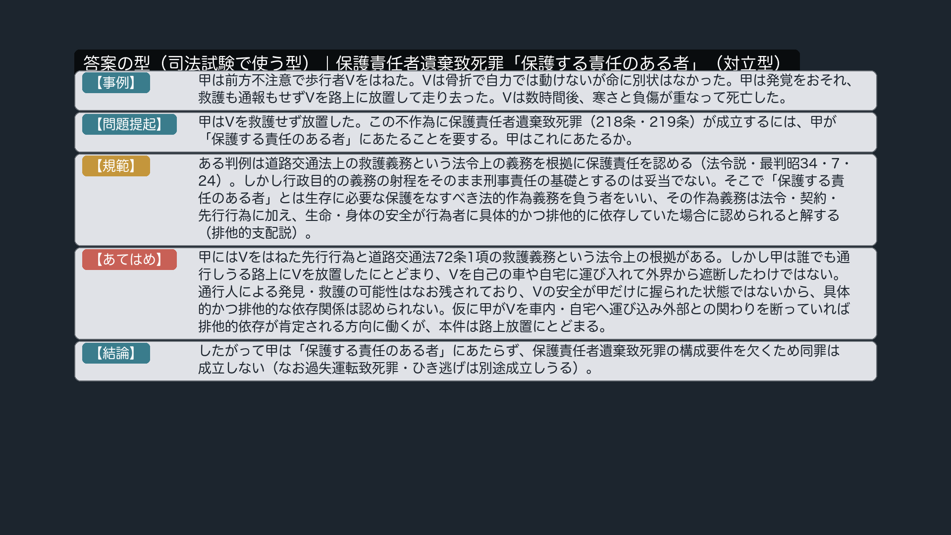 答案の型カード