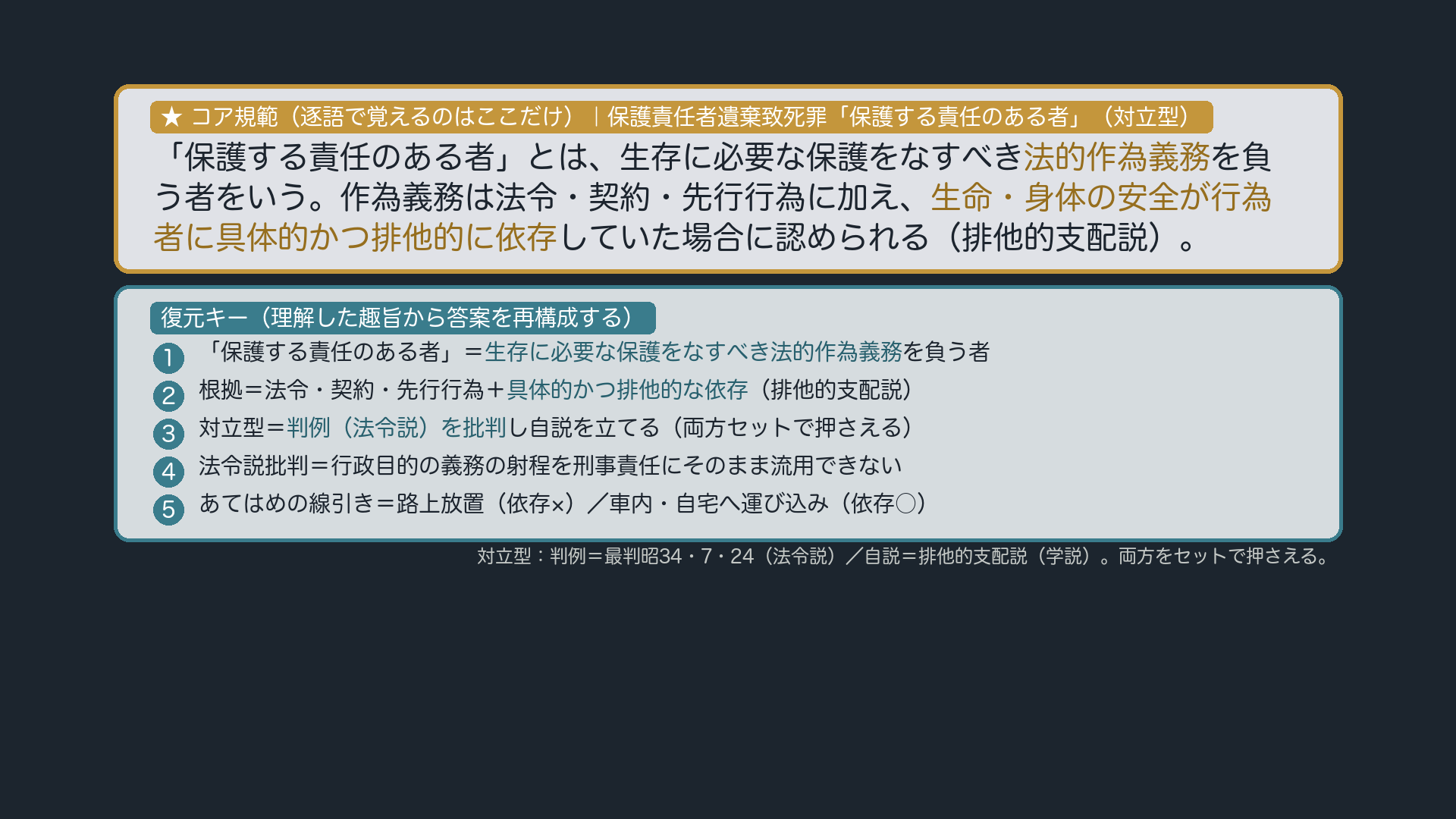 自説カード(排他的支配説)