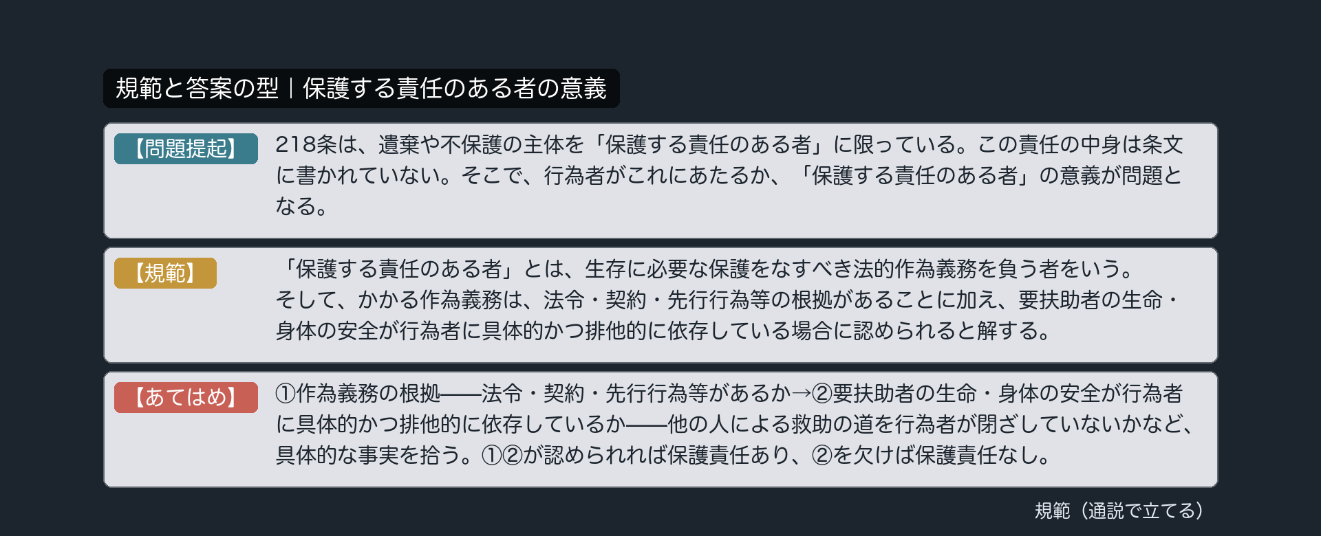 規範カード｜保護する責任のある者の意義