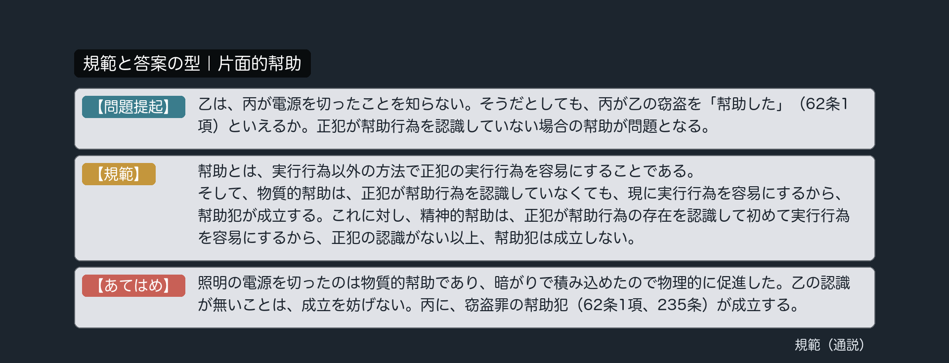規範カード｜片面的幇助