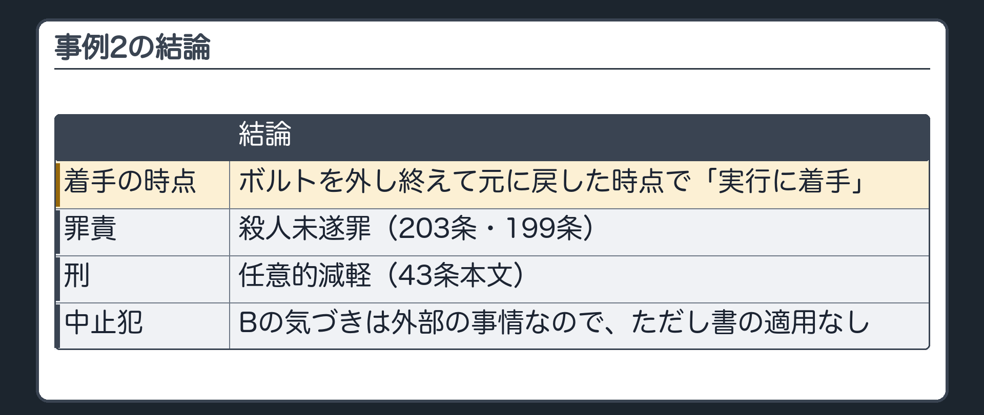 事例2の結論