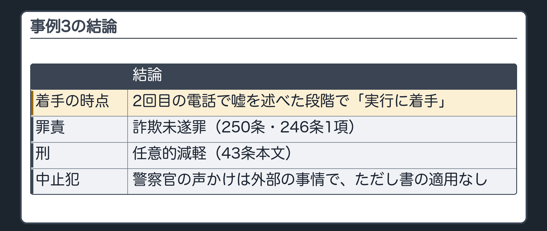 事例3の結論