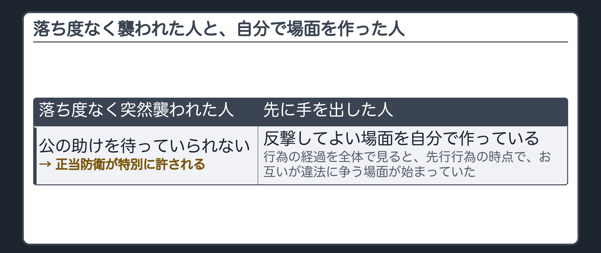 落ち度なく襲われた人と、自分で場面を作った人