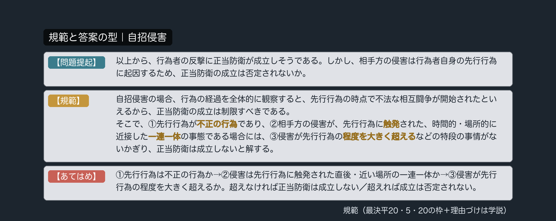 規範カード｜自招侵害