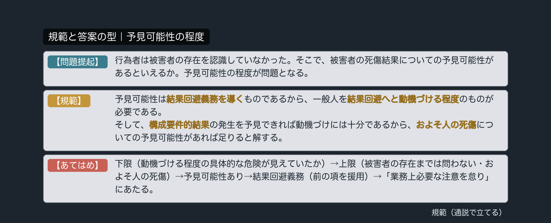 規範カード｜予見可能性の程度