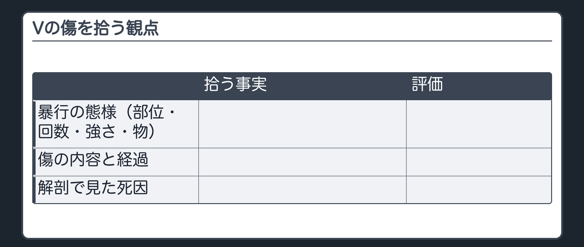 Vの傷を拾う観点