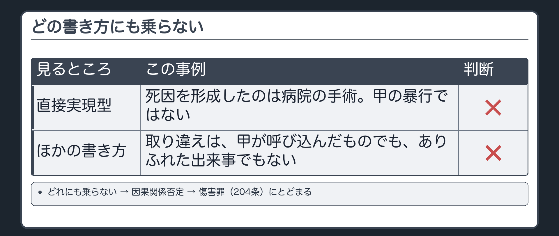 どの書き方にも乗らない