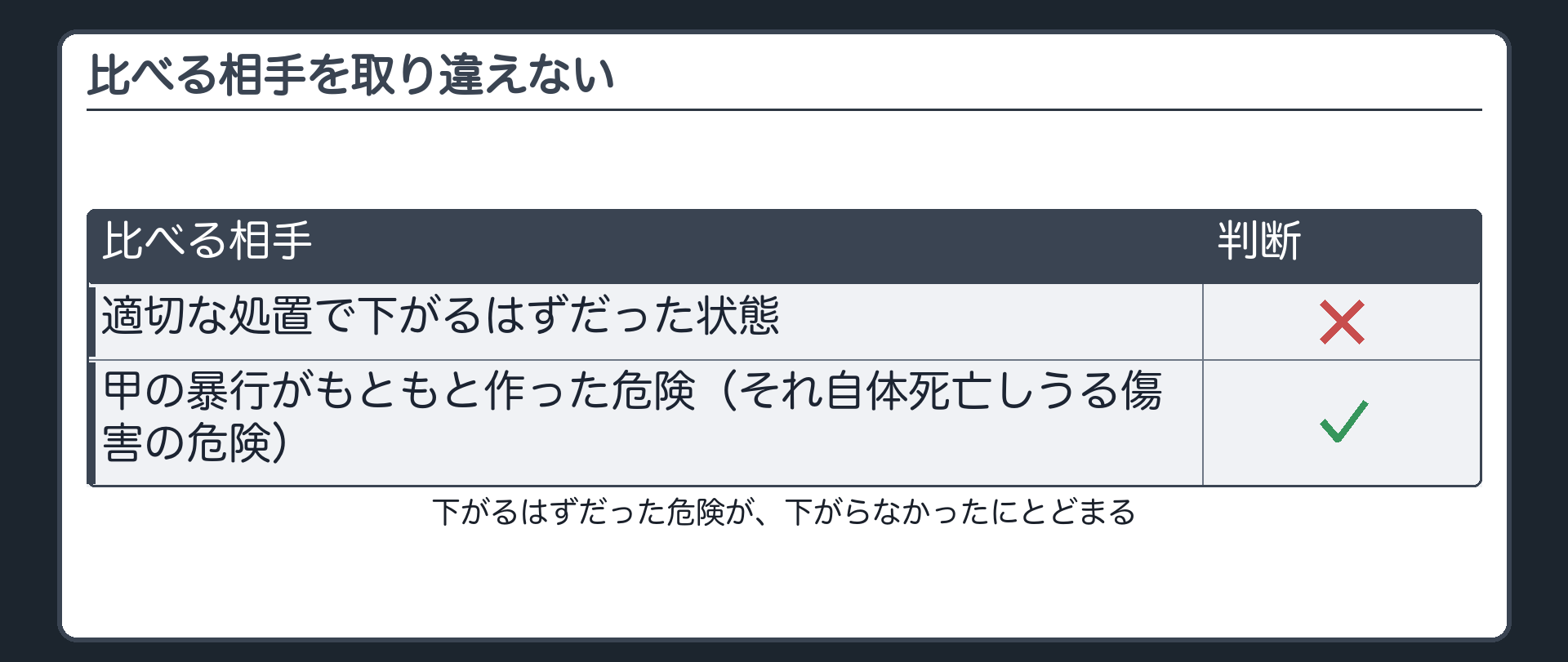 比べる相手を取り違えない
