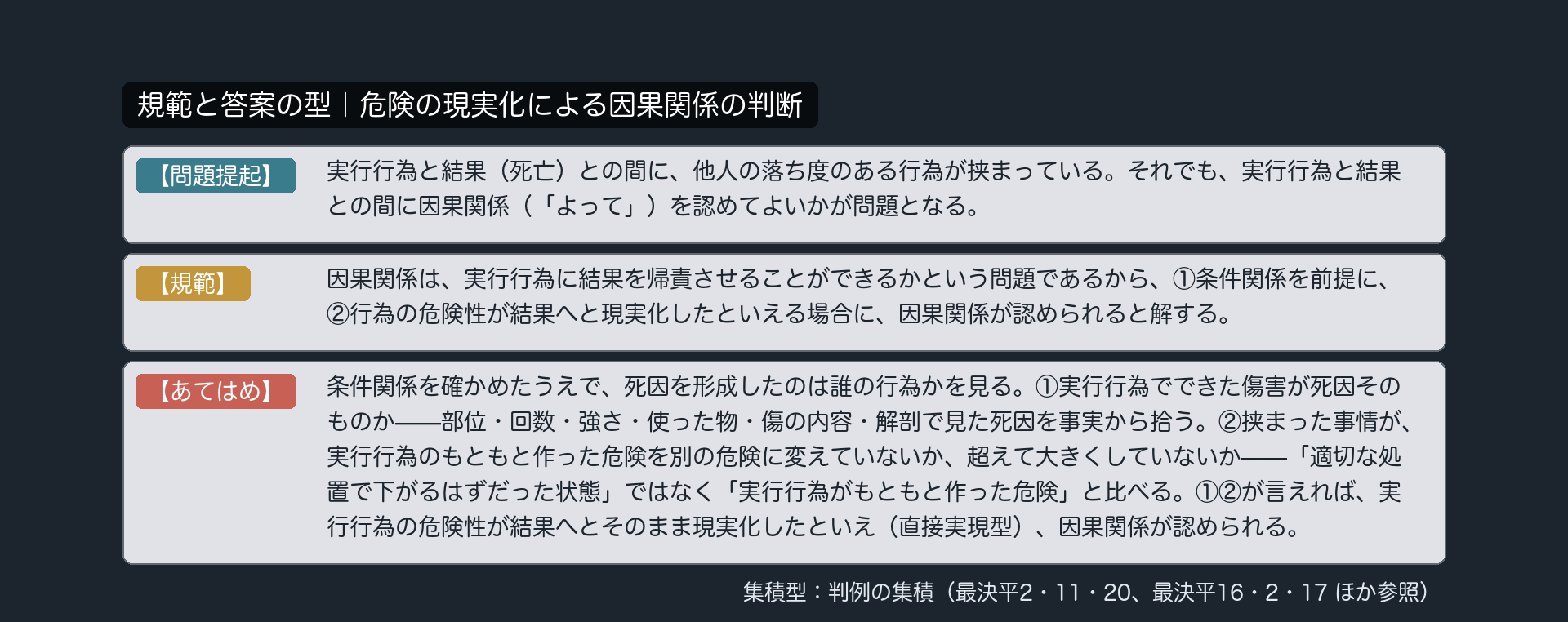 規範カード｜危険の現実化による因果関係の判断