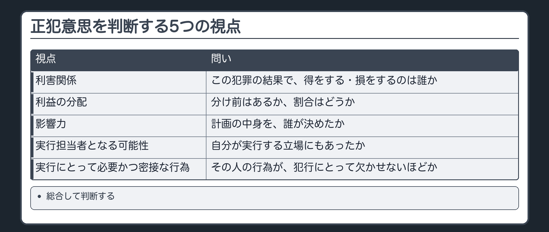 正犯意思を判断する5つの視点