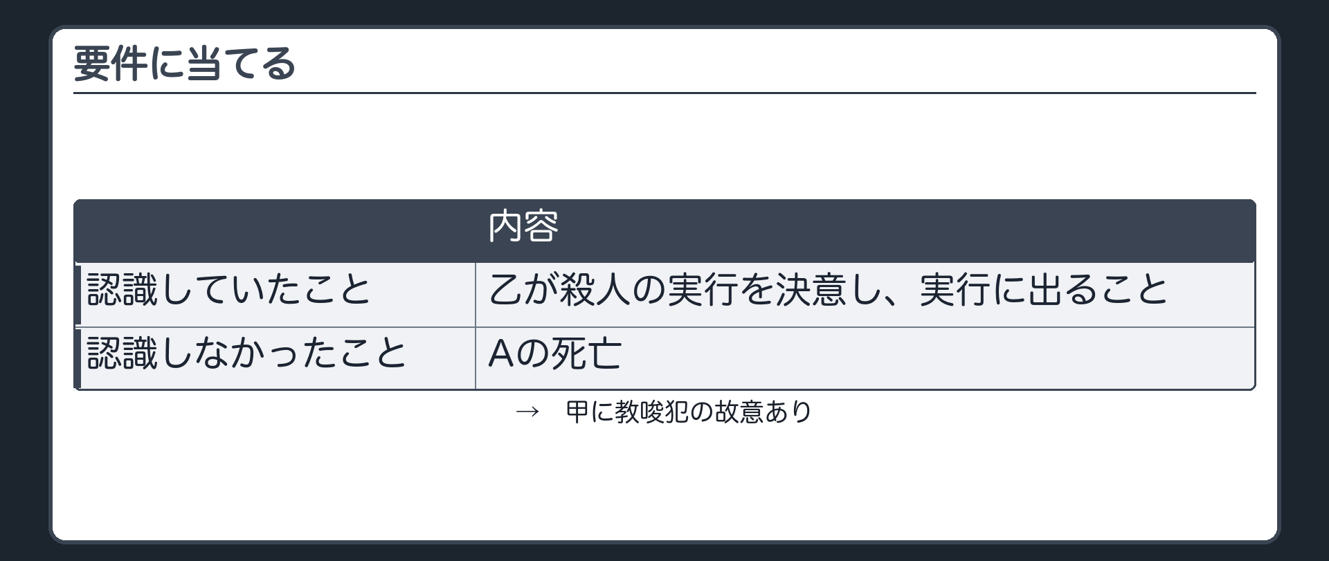 要件に当てる