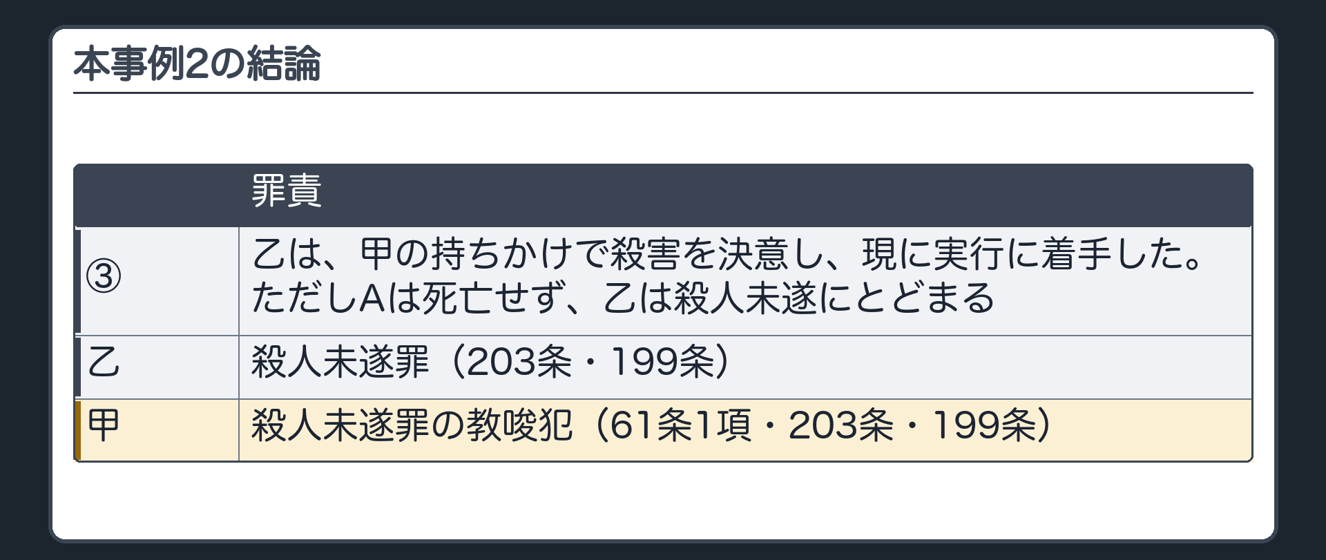 本事例2の結論