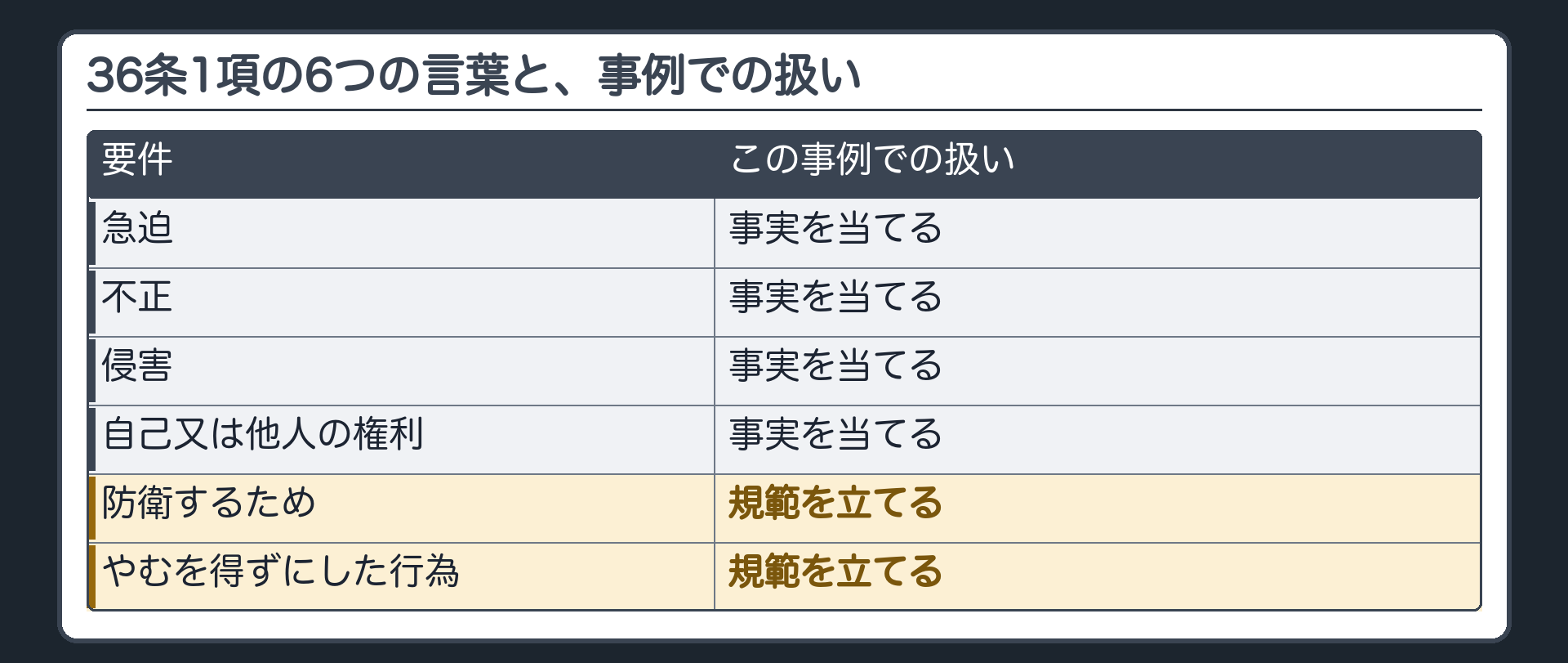 36条1項の6つの言葉と、事例での扱い