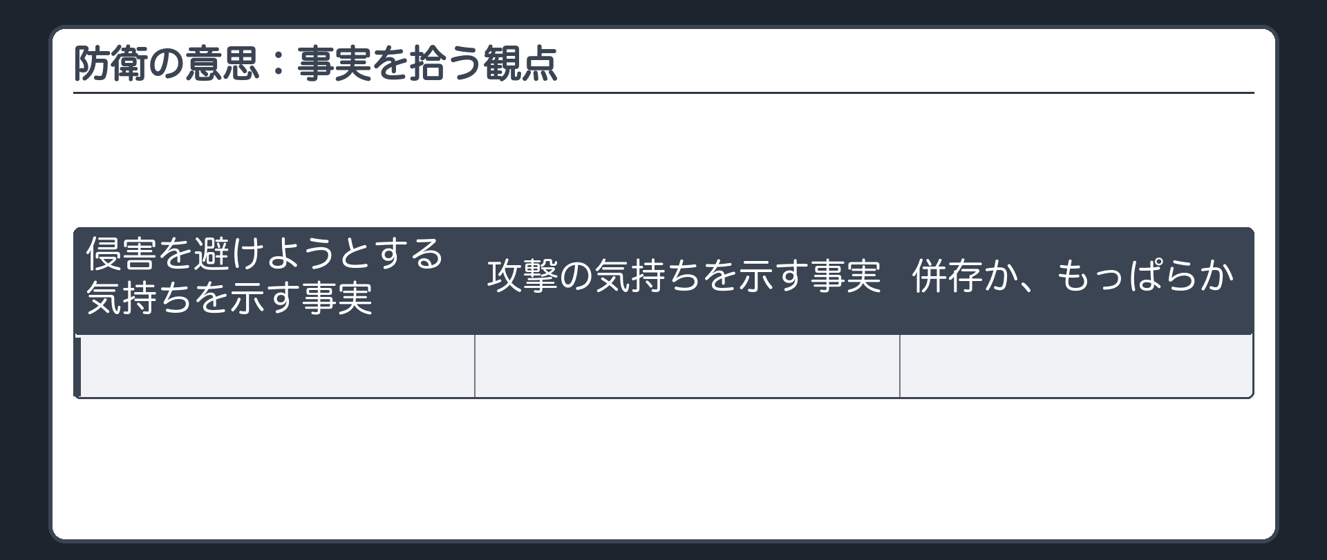 防衛の意思：事実を拾う観点
