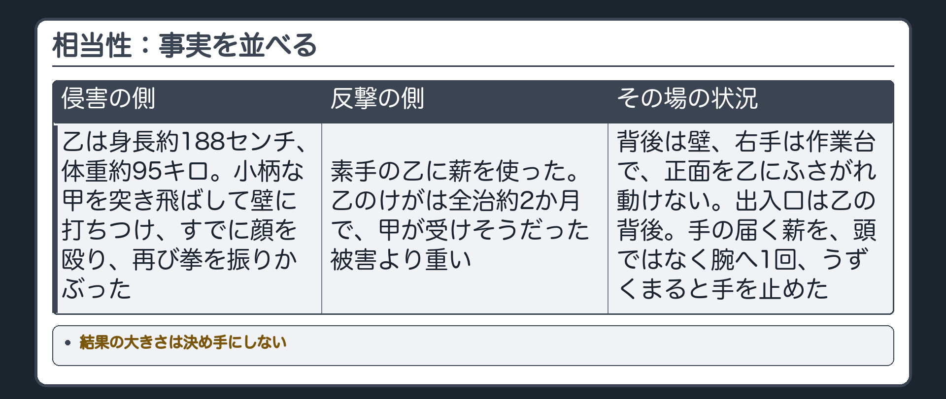 相当性：事実を並べる