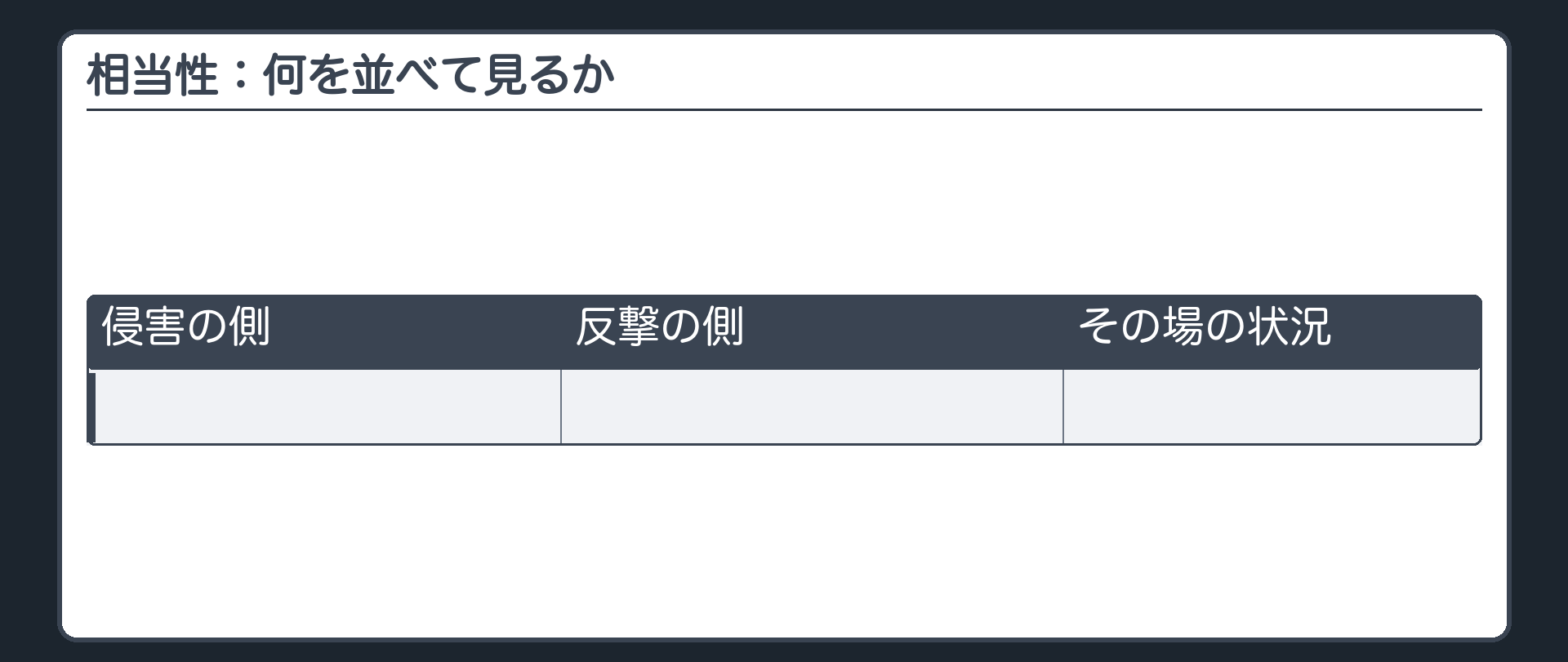相当性：何を並べて見るか