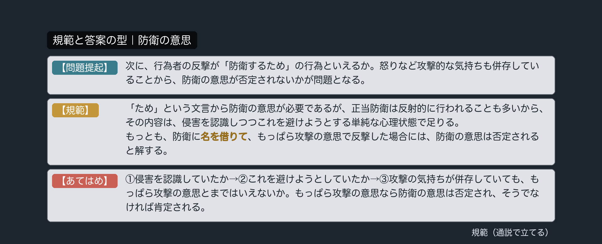 規範カード｜防衛の意思