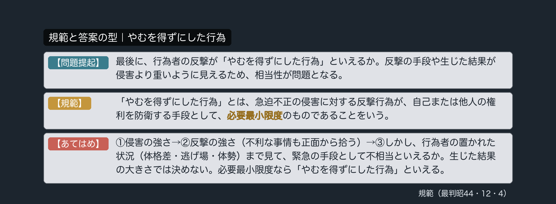 規範カード｜やむを得ずにした行為
