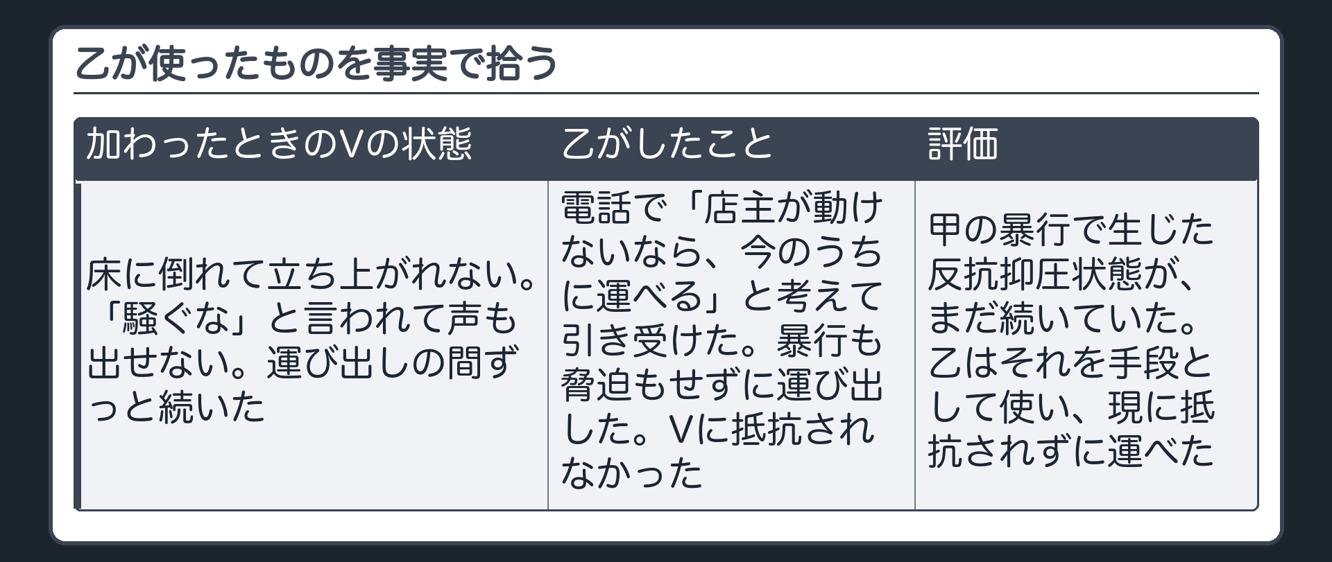乙が使ったものを事実で拾う