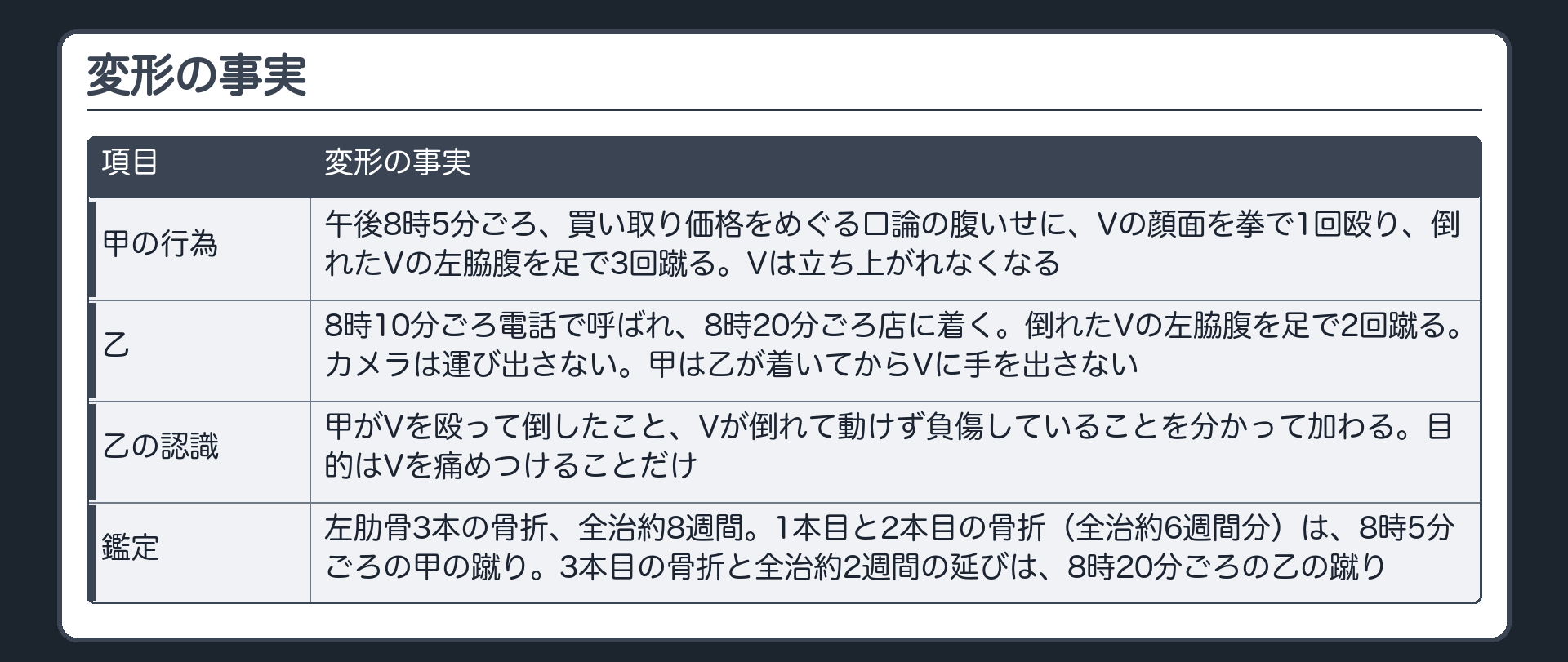 変形の事実