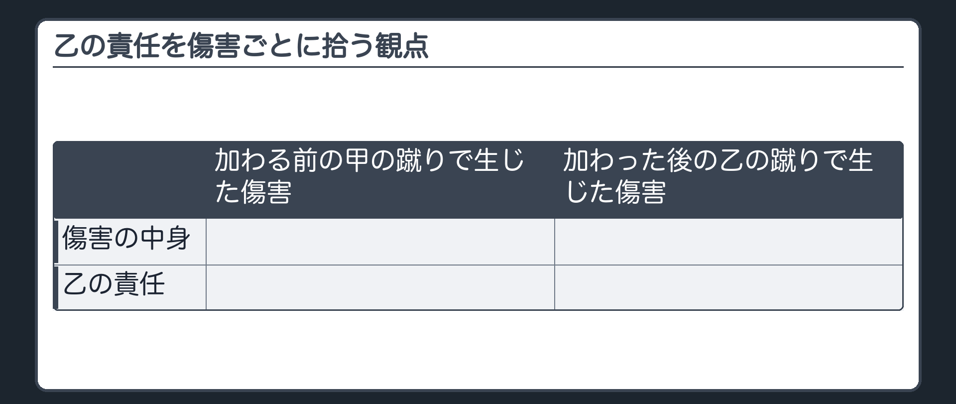 乙の責任を傷害ごとに拾う観点