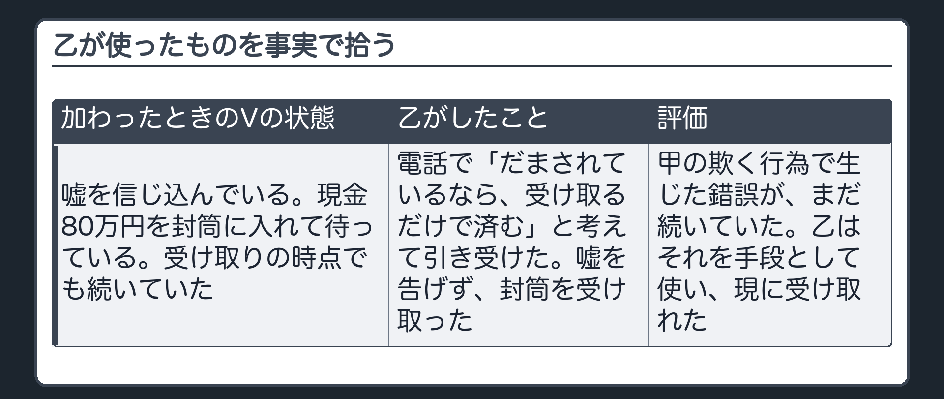 乙が使ったものを事実で拾う