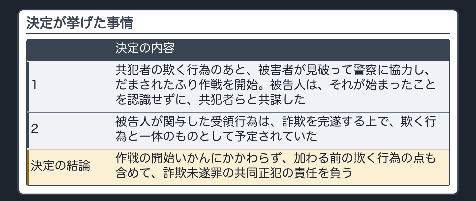 決定が挙げた事情