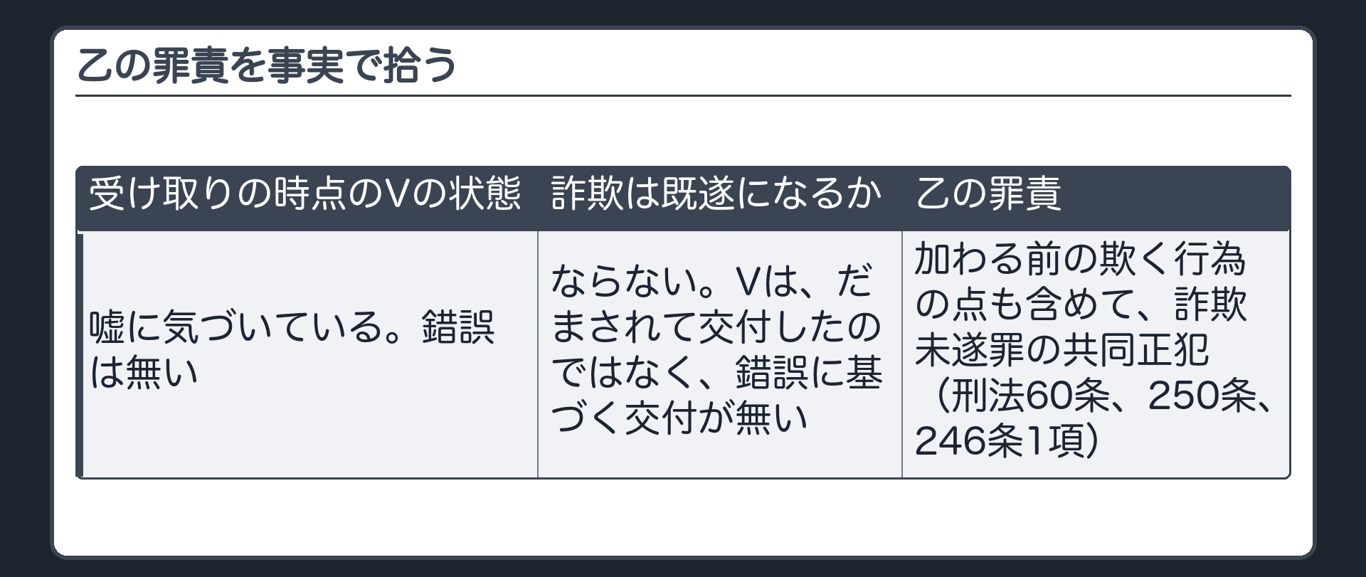 乙の罪責を事実で拾う