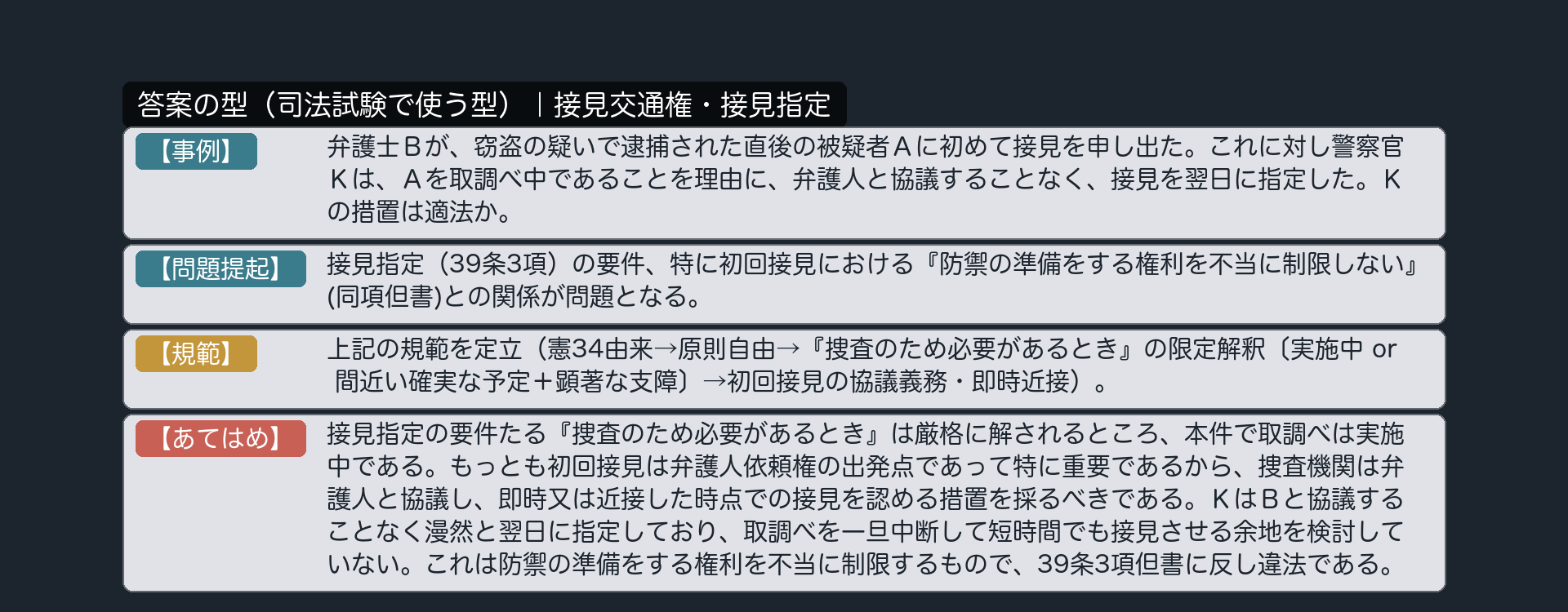 論文の型カード（答案の流れ）