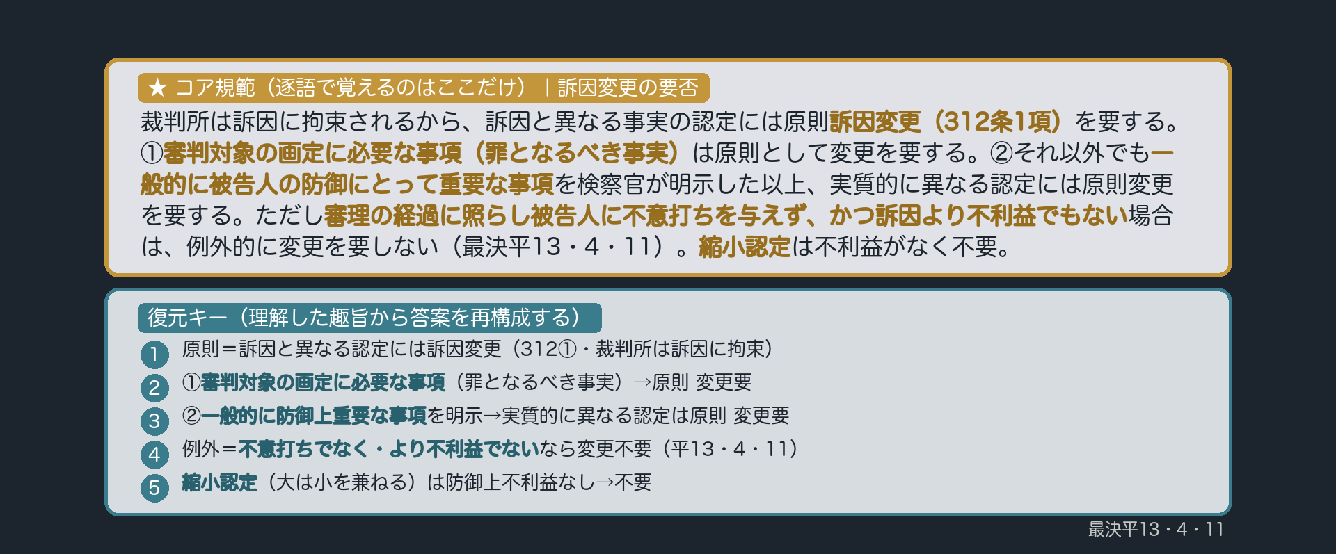 規範カード（訴因変更の要否）